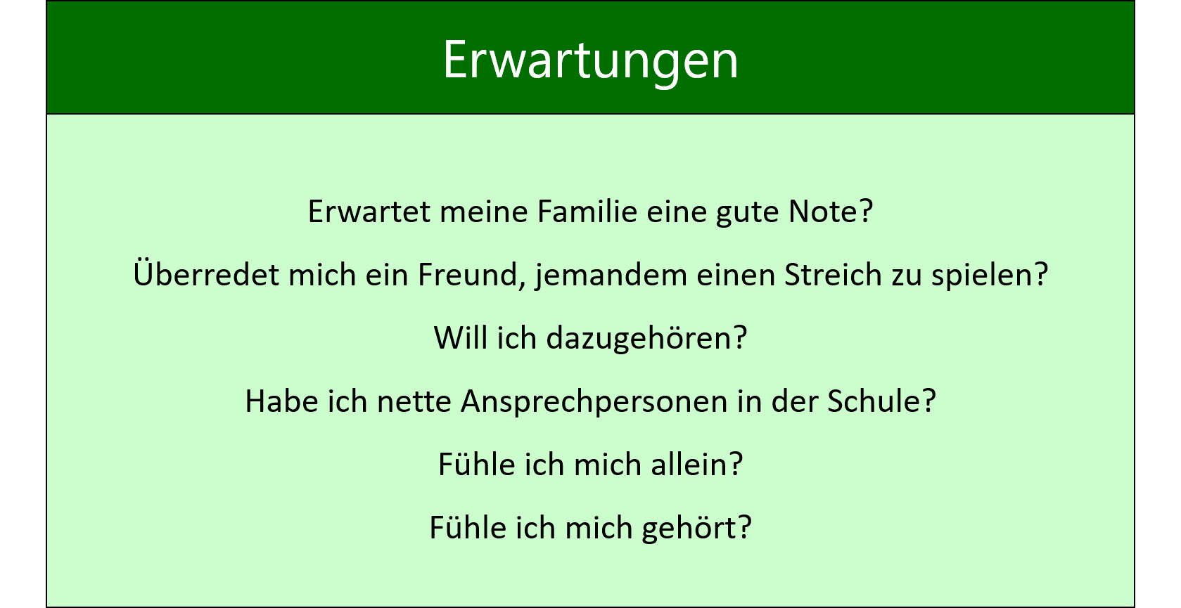 Erfahrungen