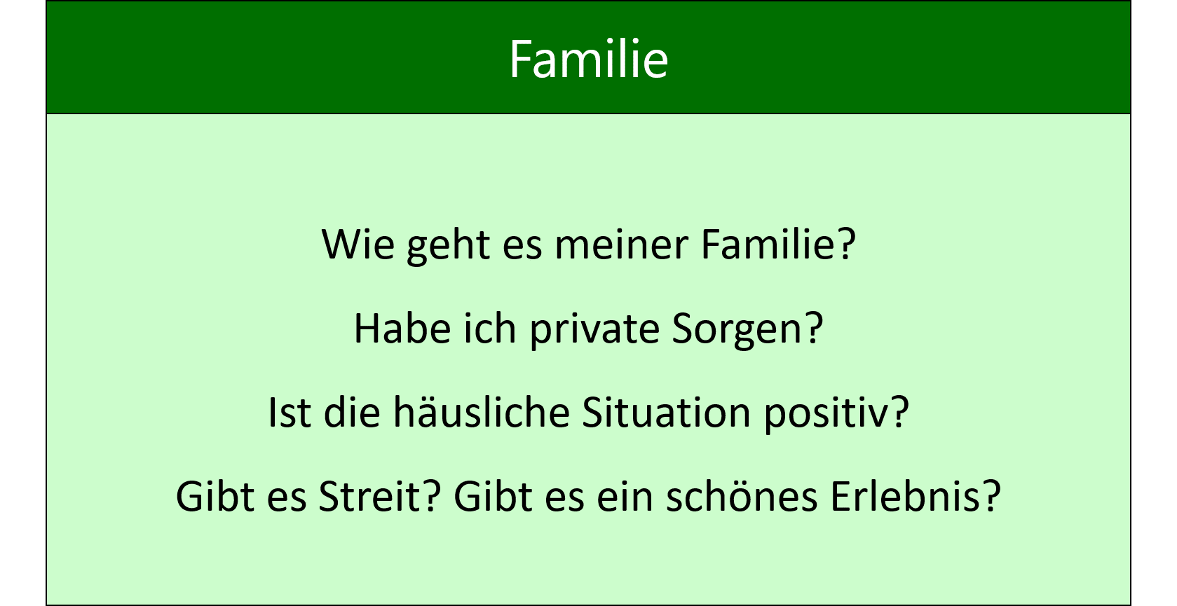Familie